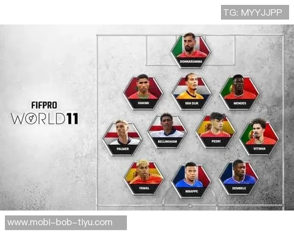 FIFPRO年度最佳11人前锋投票结果揭晓亚马尔高居第一凯恩仅获7排第九 FIFPRO年度最佳11人前锋投票结果揭晓亚马尔高居第一凯恩仅获7排第九