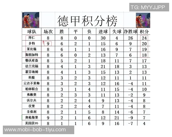 德甲最新积分榜分析拜仁稳居第一莱比锡紧随其后多特遭遇平局药厂紧追不舍 德甲最新积分榜分析拜仁稳居第一莱比锡紧随其后多特遭遇平局药厂紧追不舍